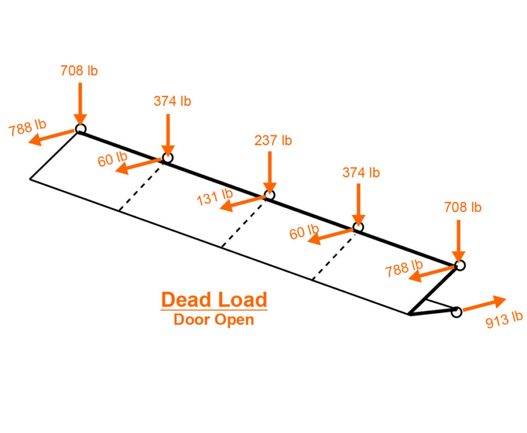 Technical specifications and diagram of the dead load for an open hydraulic door