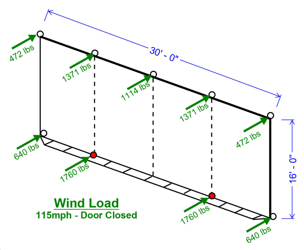 Technical specifications and diagram of the wind load of a 30ft by 16ft hydraulic door
