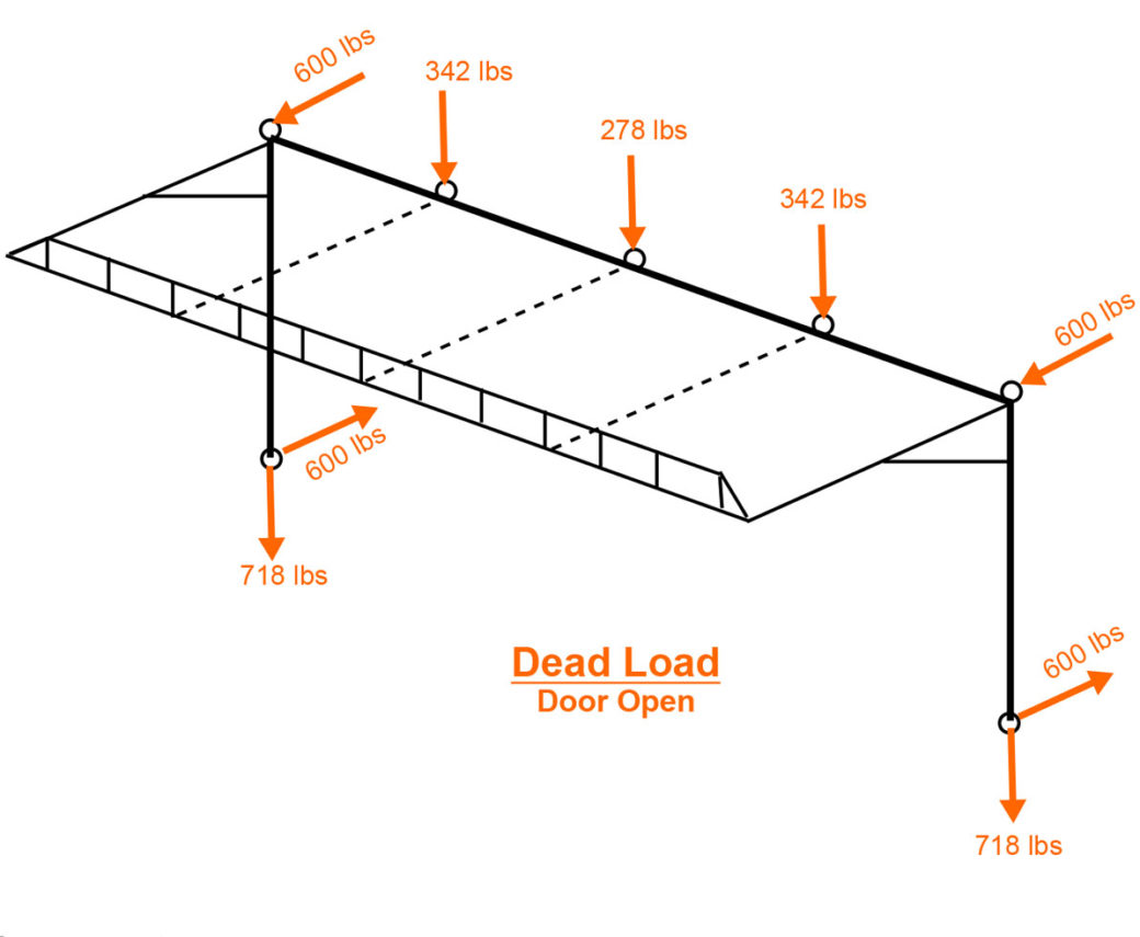 Technical specifications and diagram of the dead load for an open powerlift hydraulic door