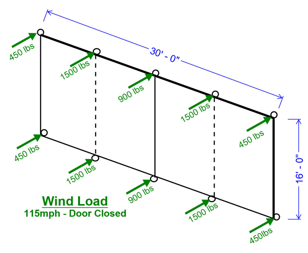 Technical specifications and diagram of the wind load of a closed sliding 30ft by 16ft hydraulic door
