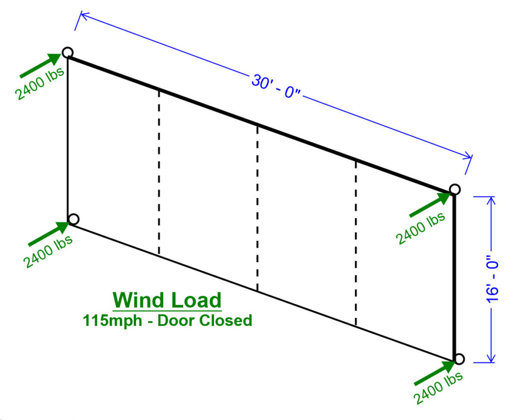 Technical specifications and diagram of the wind load of a closed tilt-up 30ft by 16ft hydraulic door