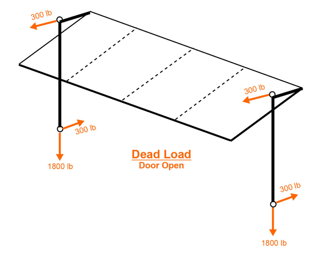 Technical specifications and diagram of the wind load of an open tilt-up hydraulic door