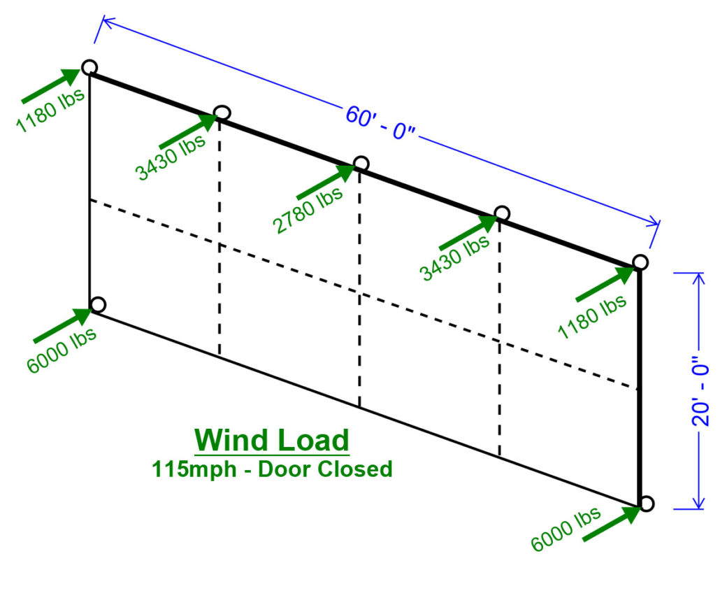 Technical specifications and diagram of the wind load of an open 60ft by 20ft hydraulic door