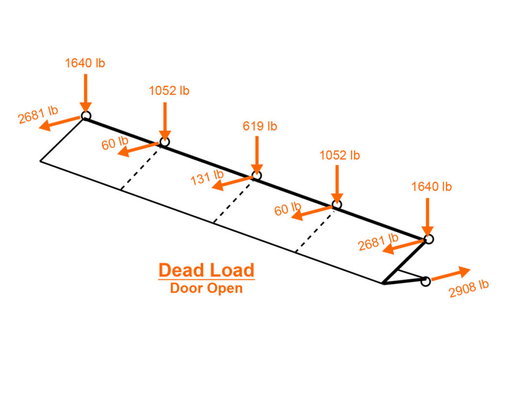 Technical specifications and diagram of the dead load of a closed bi-fold 60ft by 20ft hydraulic door