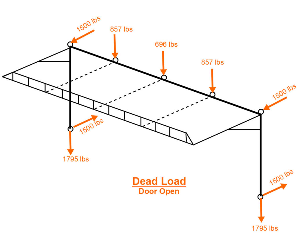 Technical specifications and diagram of the dead load for an open hydraulic door