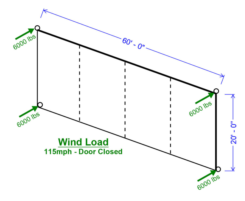 Technical specifications and diagram of the wind load of a closed tilt-up 60ft by 20ft hydraulic door